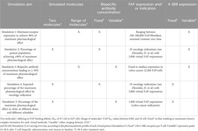 Combining mathematical modeling, in vitro data and clinical target expression to support bispecific antibody binding affinity selection: a case example with FAP-4-1BBL